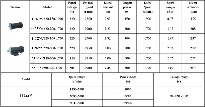 High Performance Electric DC Motor 220v